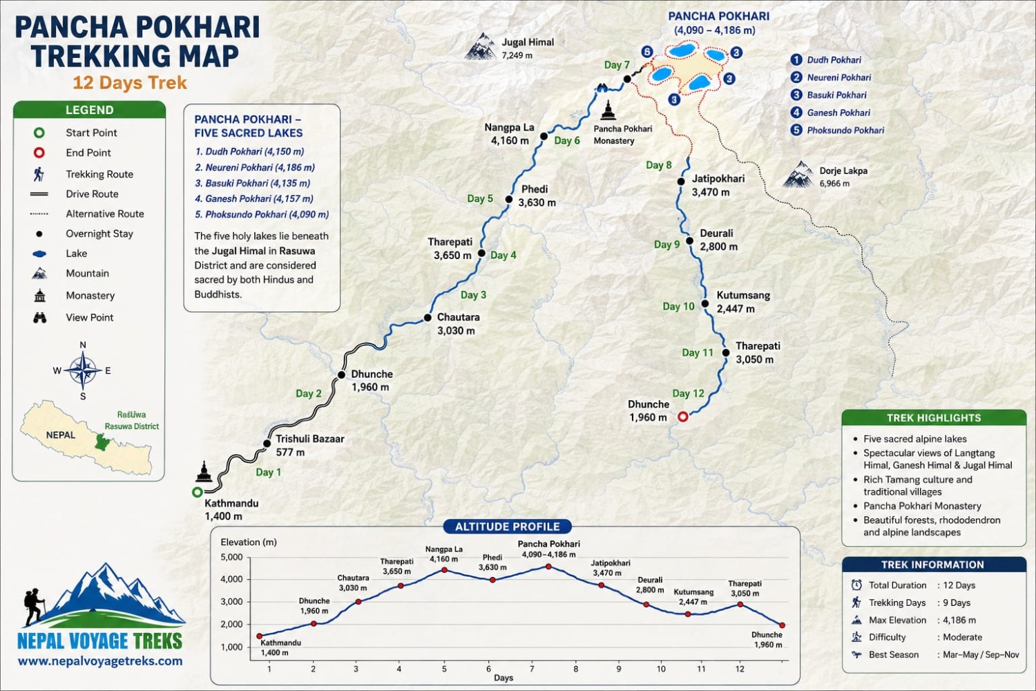 Pancha Pokhari Trek 10 days